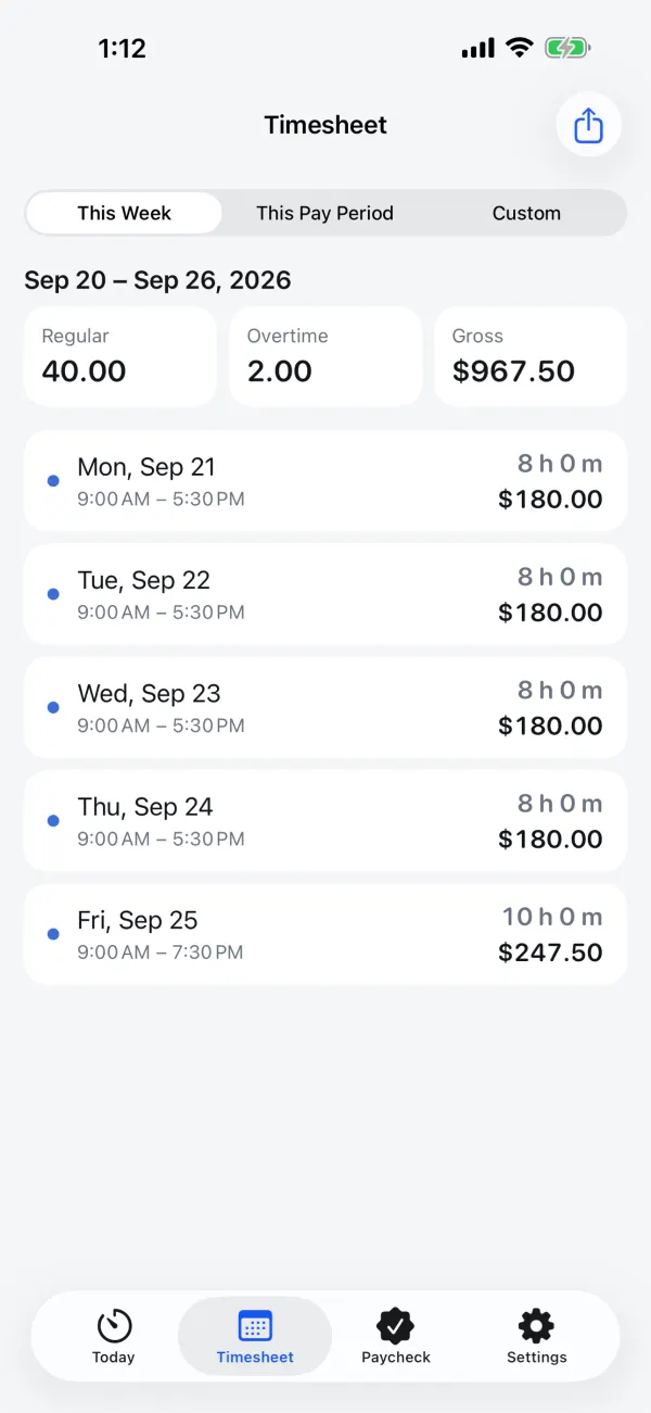 Punchd's Timesheet tab for one week, showing 40.00 regular hours, 2.00 overtime hours, gross pay, and one row per day.