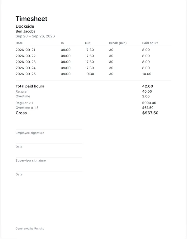 An exported Punchd timesheet PDF with one row per shift, total regular and overtime hours, gross pay, and employee and supervisor signature lines.